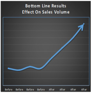 Sales Chart 1